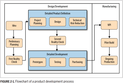 Figure21